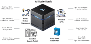 Ai Scale Stake